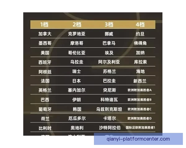 2026世界杯晋级球队全解析及夺冠热门预测指南