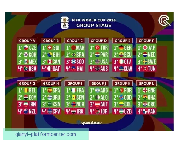 2026世界杯晋级球队全面解析与夺冠热门预测全景指南