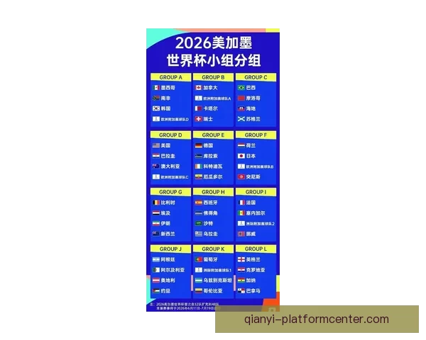 2026世界杯新赛制全面解析：扩军至48队，比赛形式和影响深度剖析
