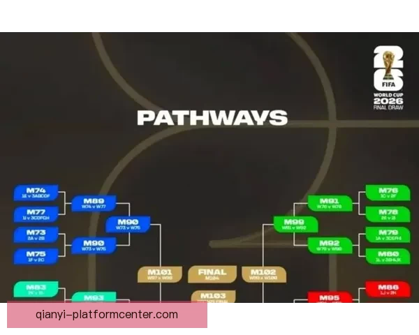 2026世界杯新赛制全面解析：扩军至48队，比赛形式和影响深度剖析