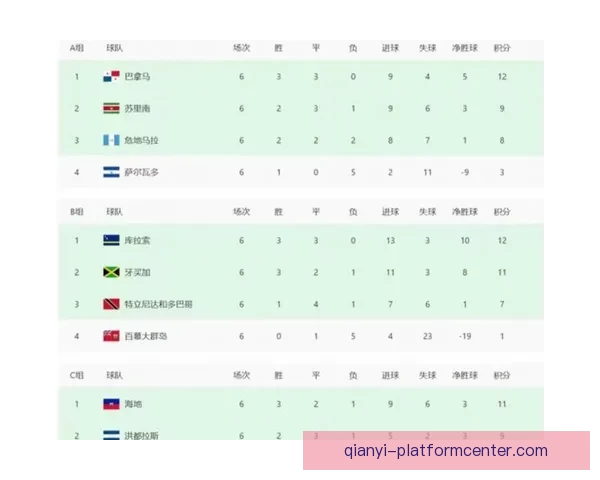 2026世界杯新赛制全面解析：扩军至48队，比赛形式和影响深度剖析