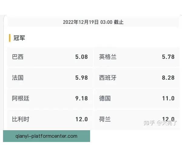 世界杯竞猜赔率深度分析与趋势预测 揭示赢面最大的投注机会 世界杯竞猜赔率深度分析与趋势预测 揭示赢面最大的投注机会